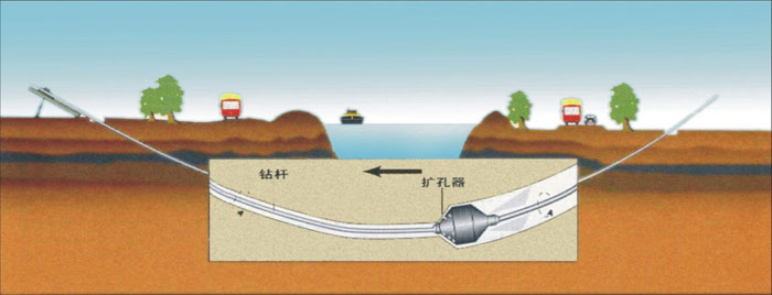 宋洛乡非开挖